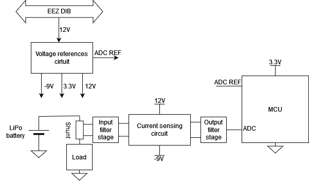 pm3_block_schematic