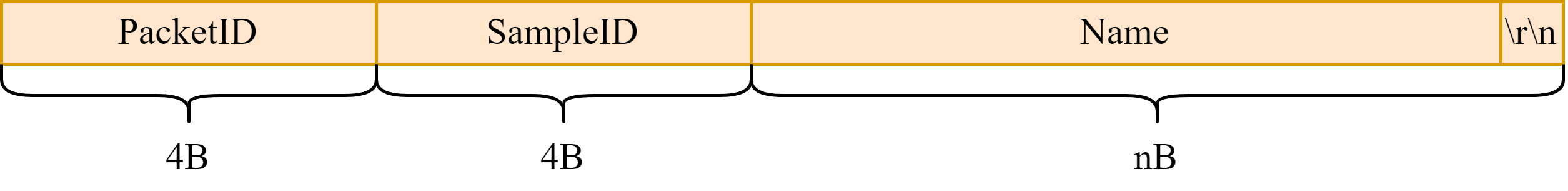 This EPBinary message format consists of following fields: