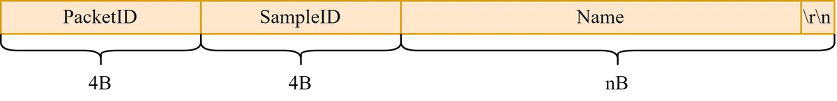 This EPBinary message format consists of following fields: