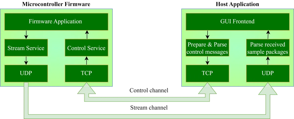 System brief overview