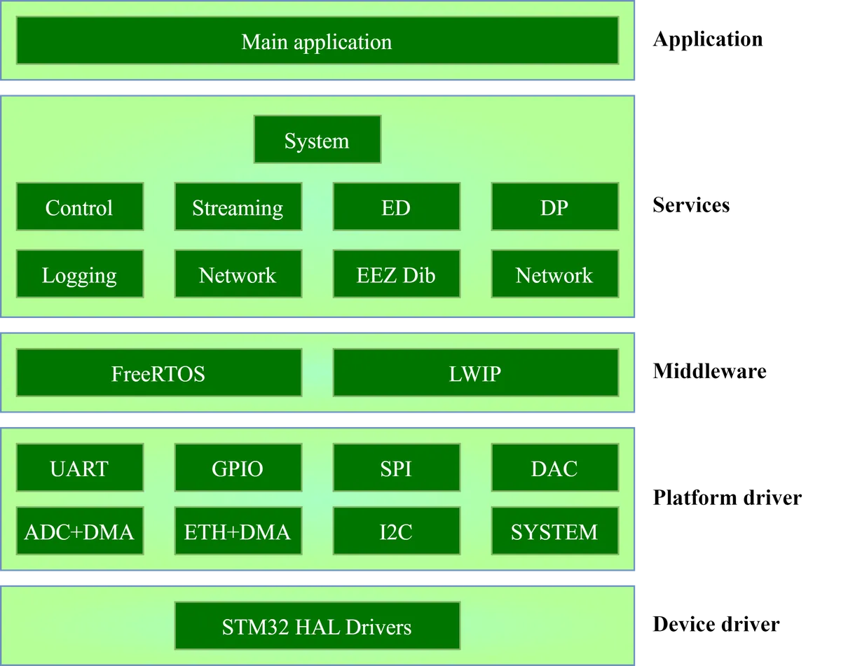 Firmware Architecture