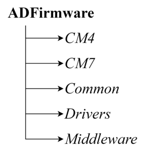 Firmware Top Directory Structure