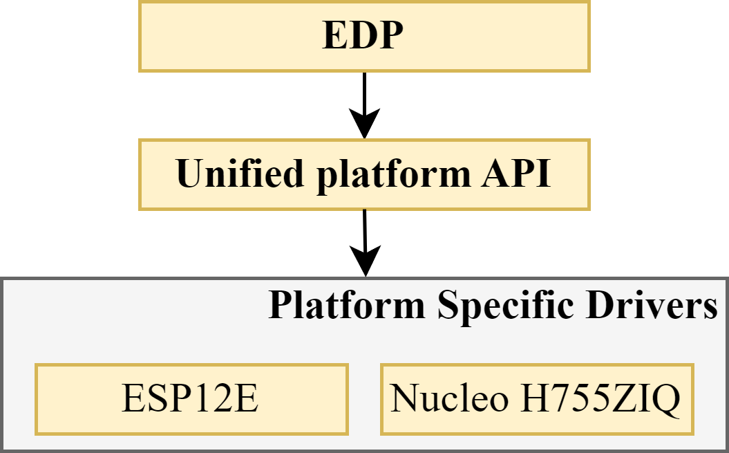 As can be seen from the figure, this library includes the following parts: