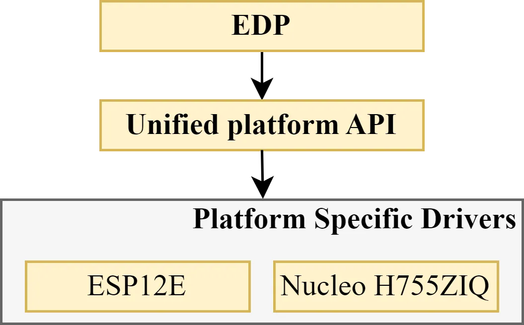 As can be seen from the figure, this library includes the following parts: