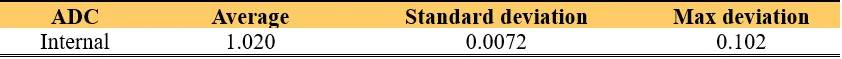Table 1
