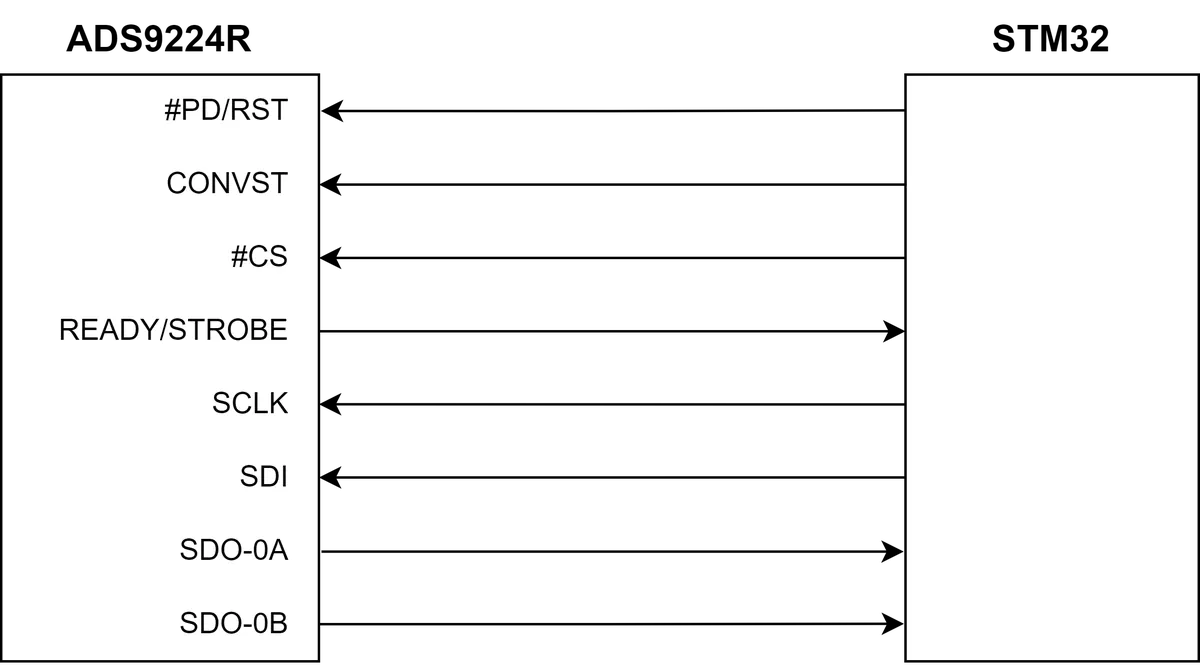 Main topology