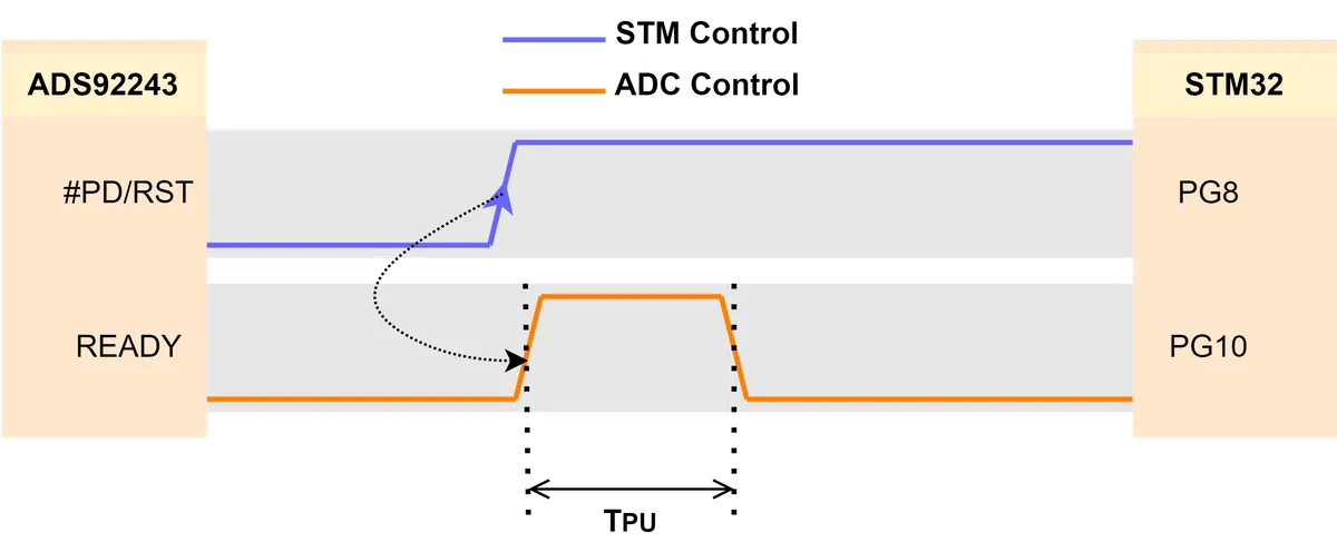 PowerUpSequence