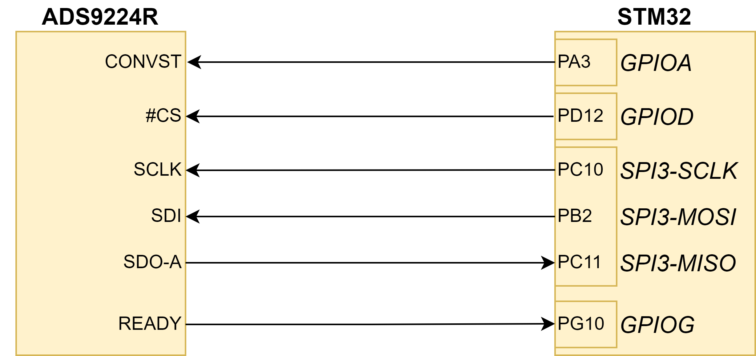 Configuration Mode LInes