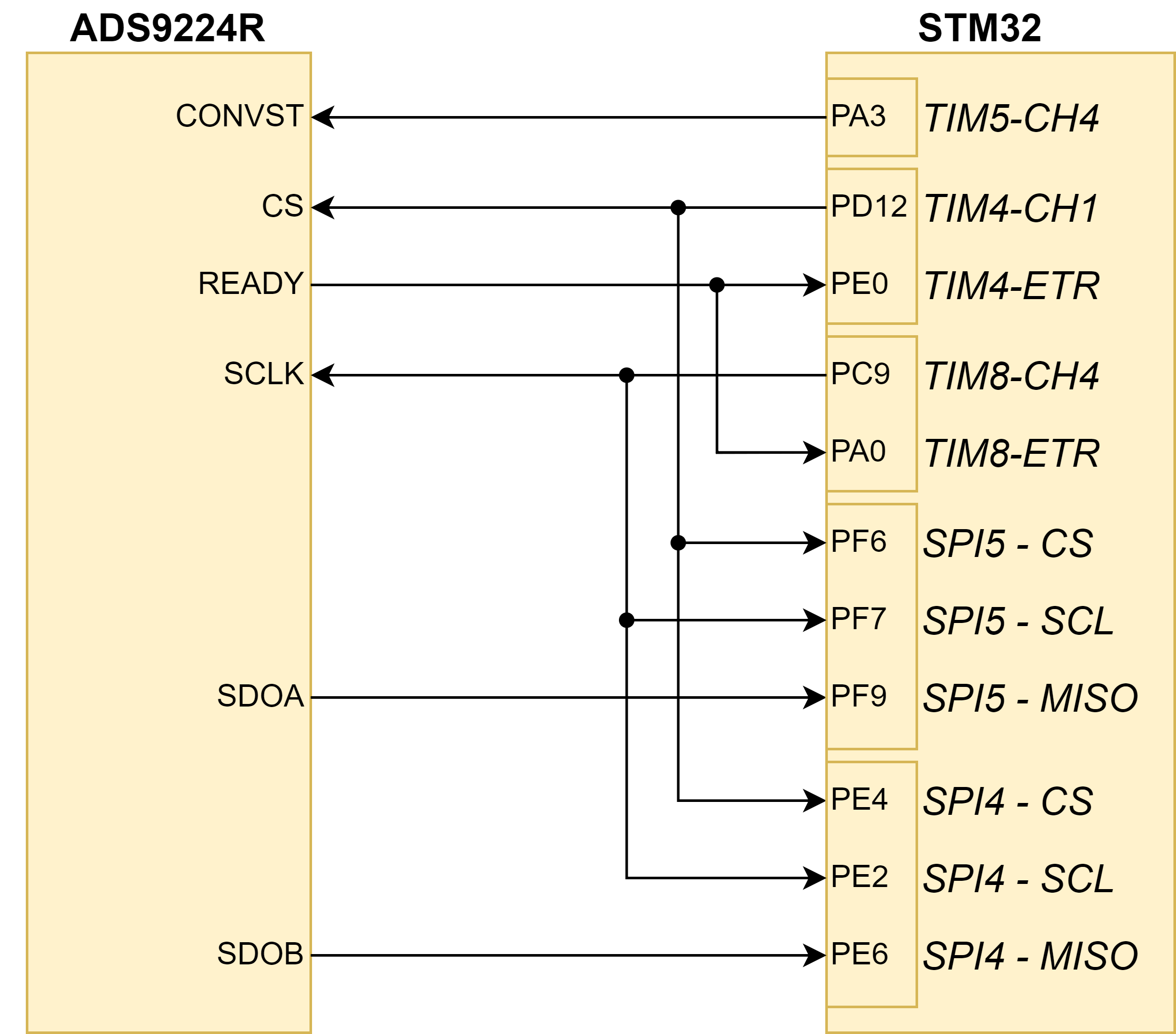 Acquisition Mode Connections
