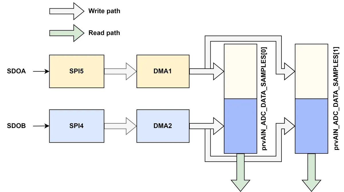 DataTransfer