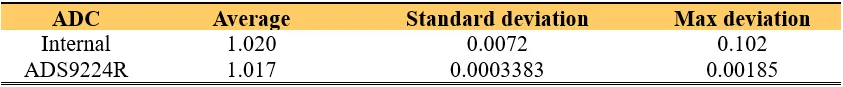 Table 3