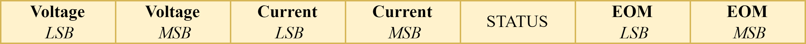 After upgrading the OpenEPT firmware to enable communication with the EEZ DIB, two key steps remained to verify the functionality: