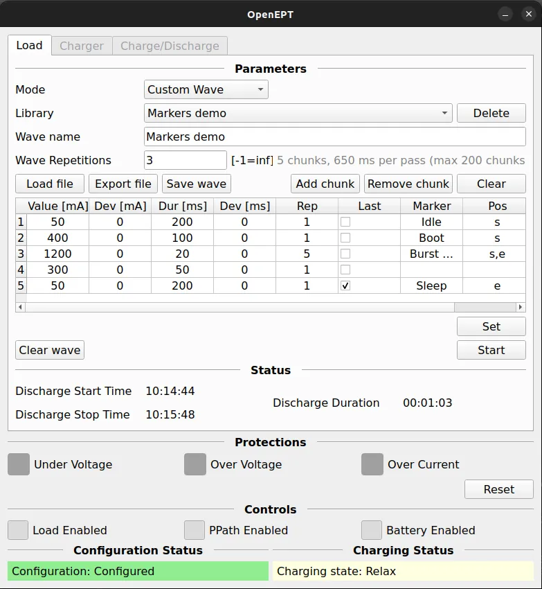 Custom Wave mode with a five-chunk "Markers demo" wave: Idle 50 mA with start marker, Boot 400 mA, a 1200 mA burst repeated five times with both markers, 300 mA, Sleep 50 mA with end marker and Last checked; Wave Repetitions 3