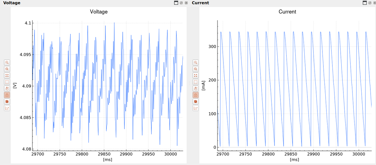 Programmable Load: Firmware, Protocol and GUI Implementation