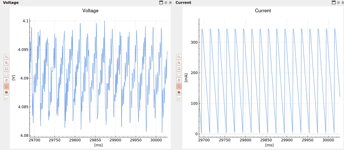 Load tab in Standard Wave mode with a sawtooth, next to the resulting current plot