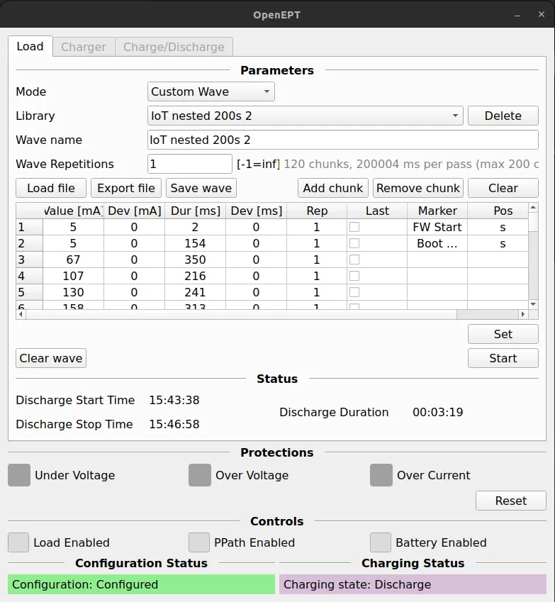 Custom Wave mode with the library wave "IoT nested 200s 2" loaded: 120 chunks, 200004 ms per pass, Wave Repetitions 1; the first rows carry the markers FW Start and Boot Start with position s