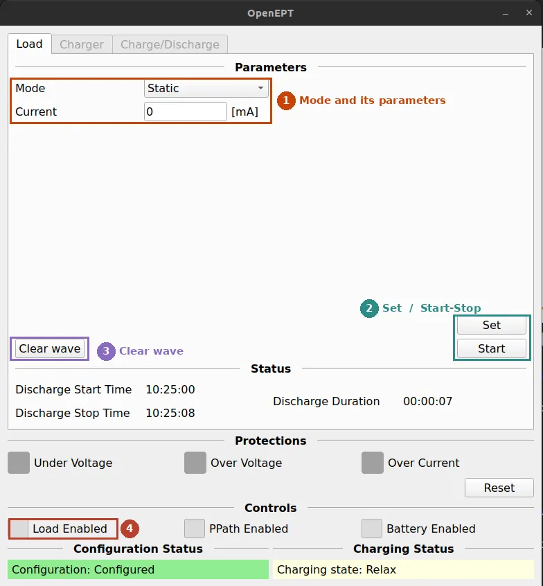 Load tab of the OpenEPT GUI with four numbered frames: 1 mode selector and its parameters, 2 Set and Start/Stop buttons, 3 Clear wave button, 4 Load Enabled indicator