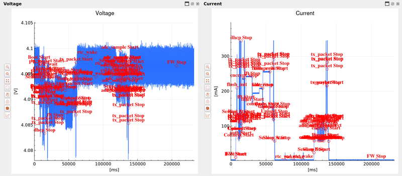 Generating Loads with the Energy Profiler Probe
