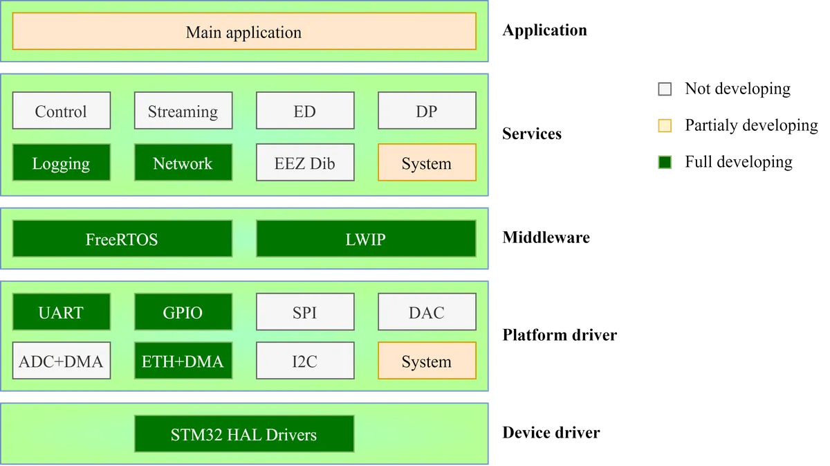 Milestone 1 firmware development overview