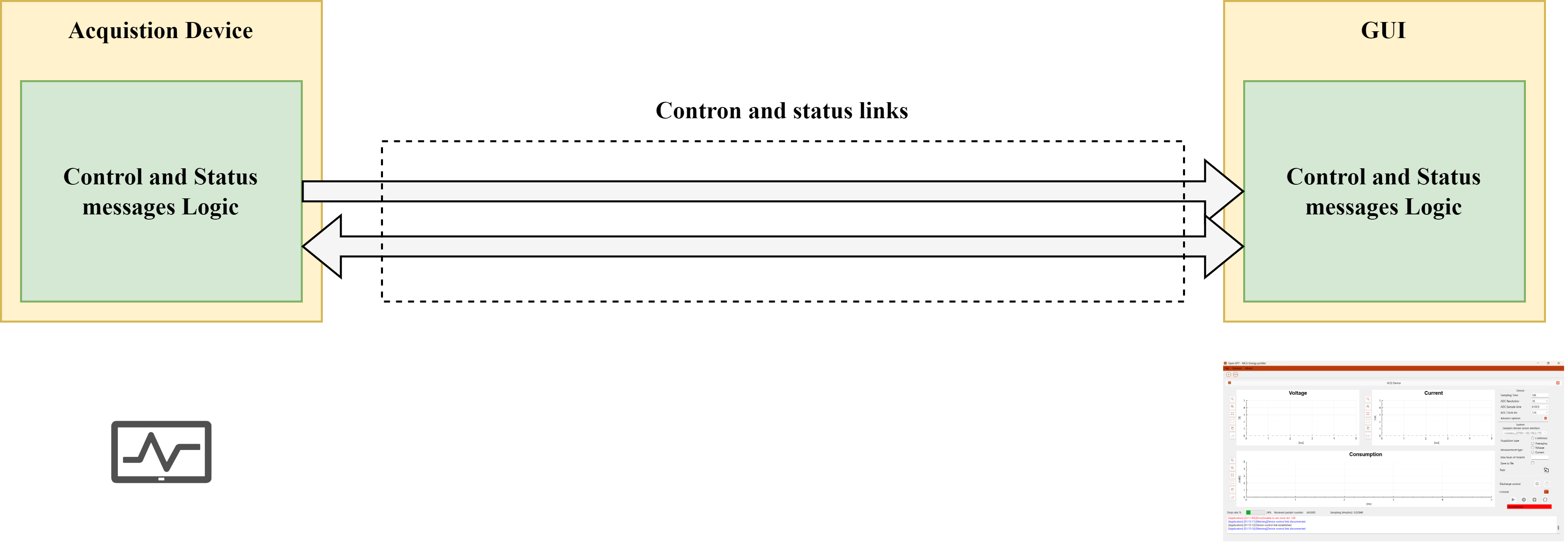 As depicted in the figure, this mechanism comprises: