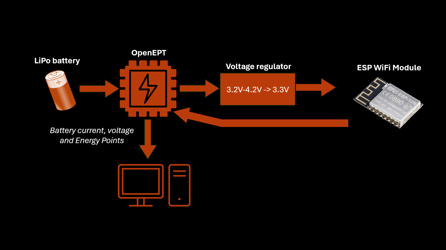 The Energy Debugging Feature is now integrated into OpenEPT