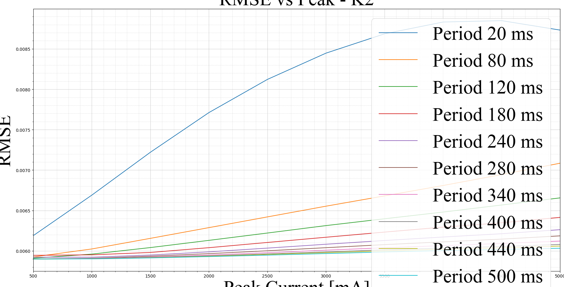 OpenEPT GUI thumbnail 3