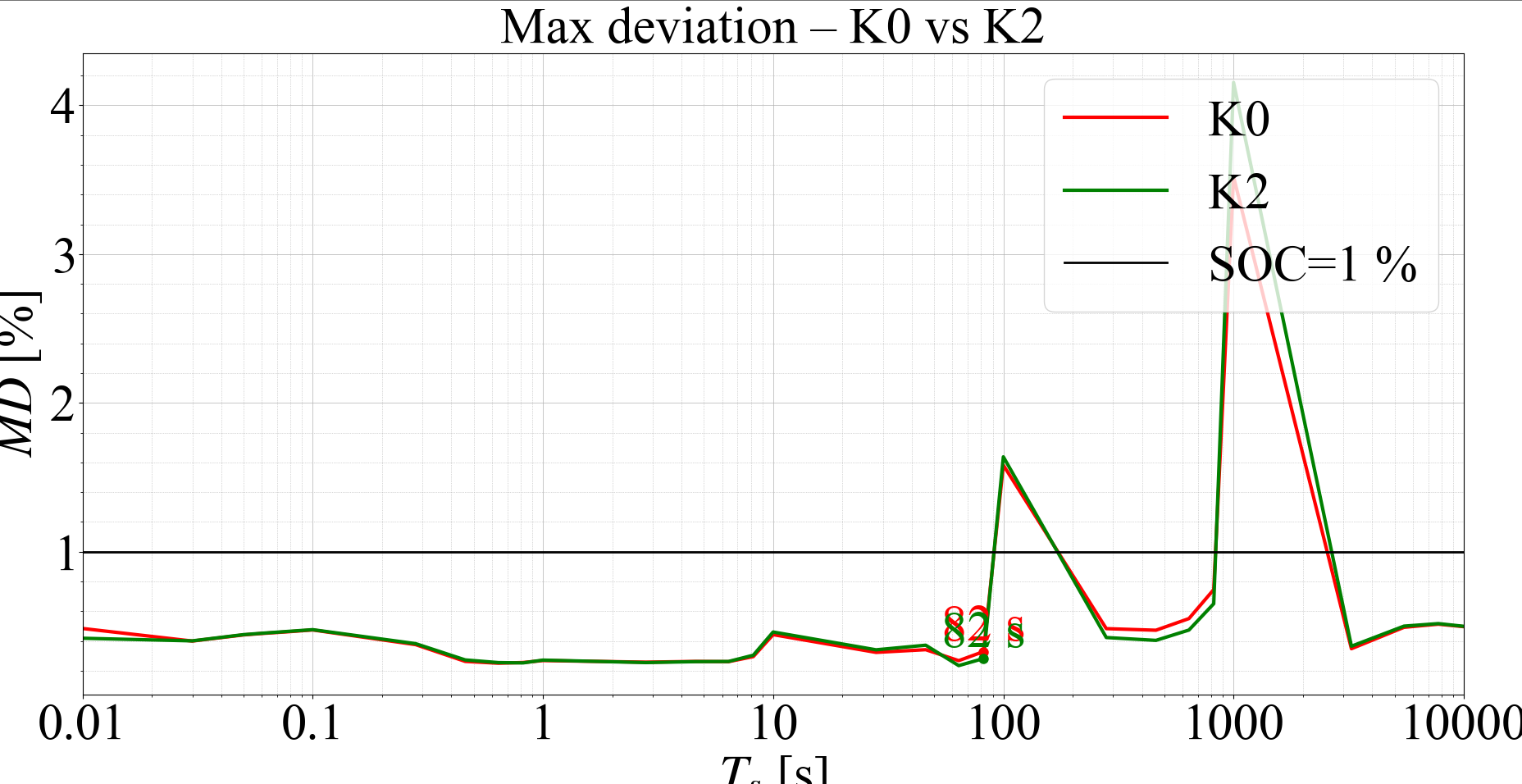 OpenEPT GUI thumbnail 4